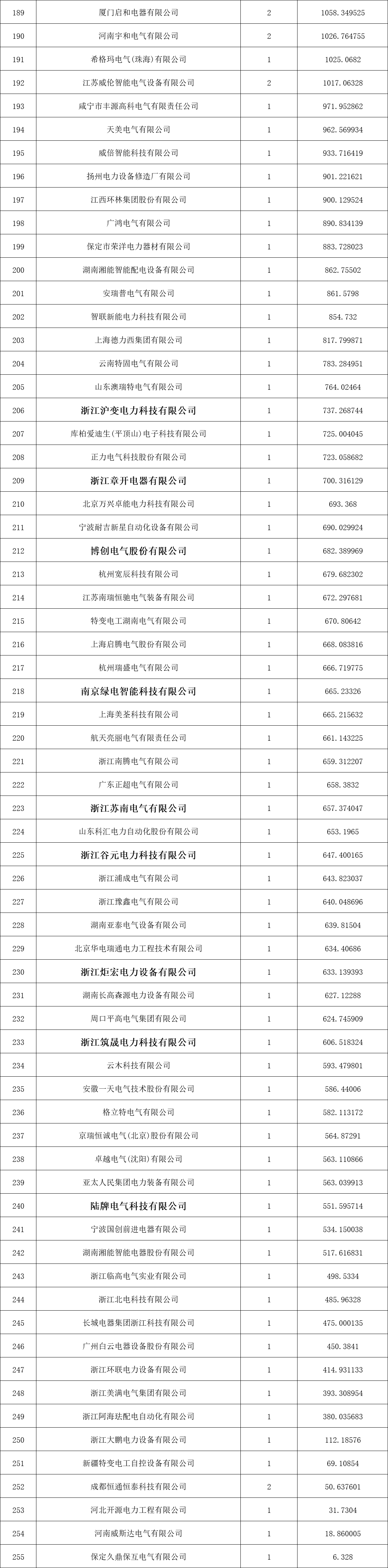 太阳成(tyc122cc-VIP认证集团)-Official Platform