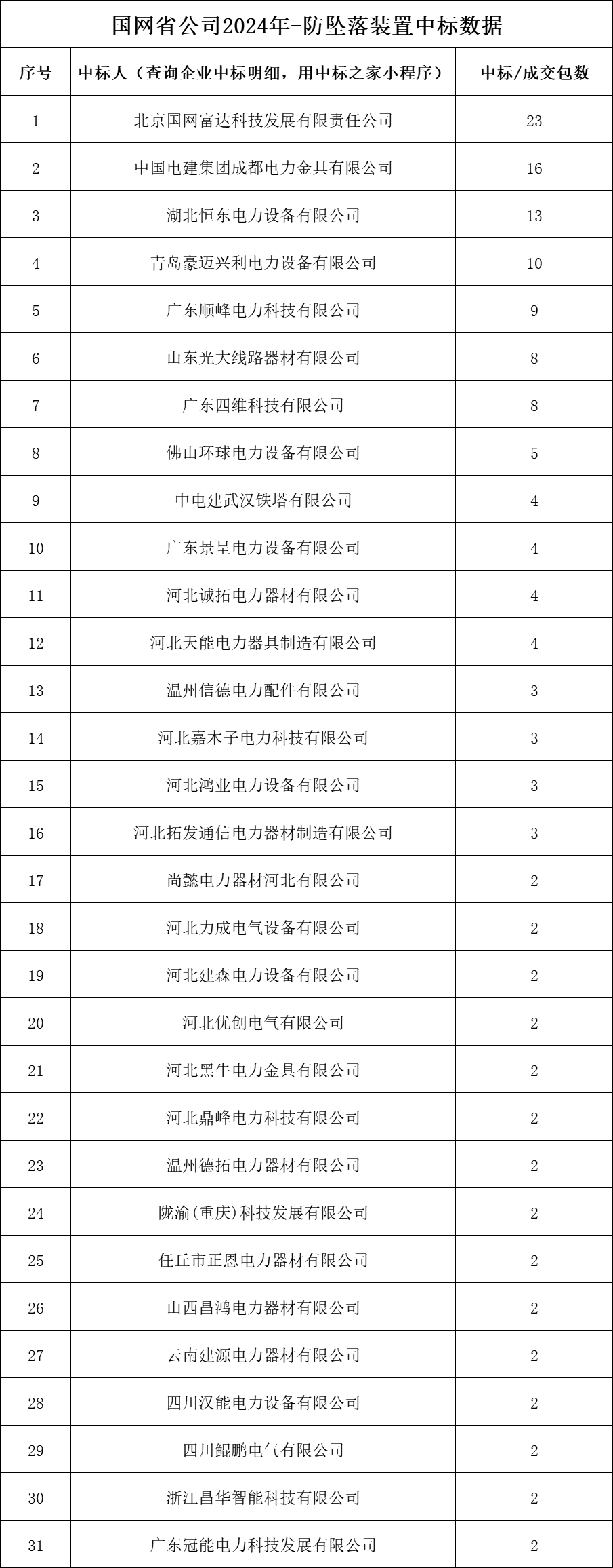 太阳成(tyc122cc-VIP认证集团)-Official Platform