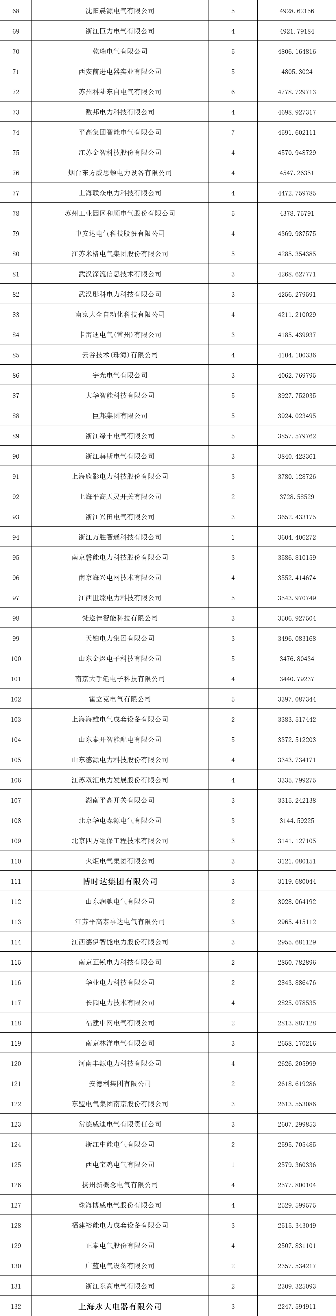 太阳成(tyc122cc-VIP认证集团)-Official Platform