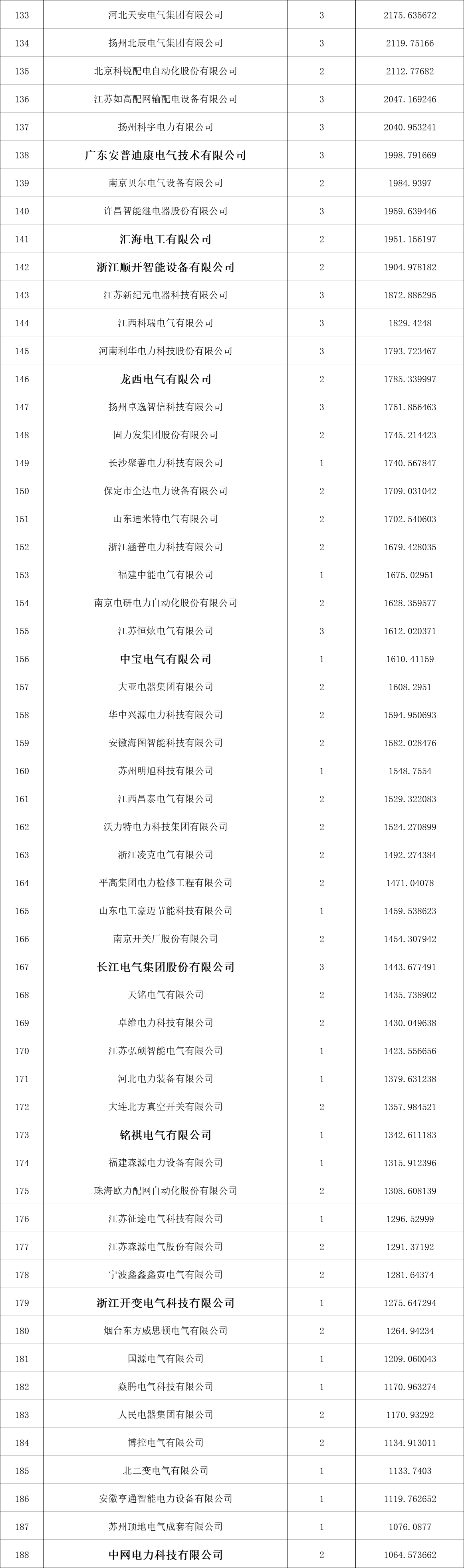 太阳成(tyc122cc-VIP认证集团)-Official Platform