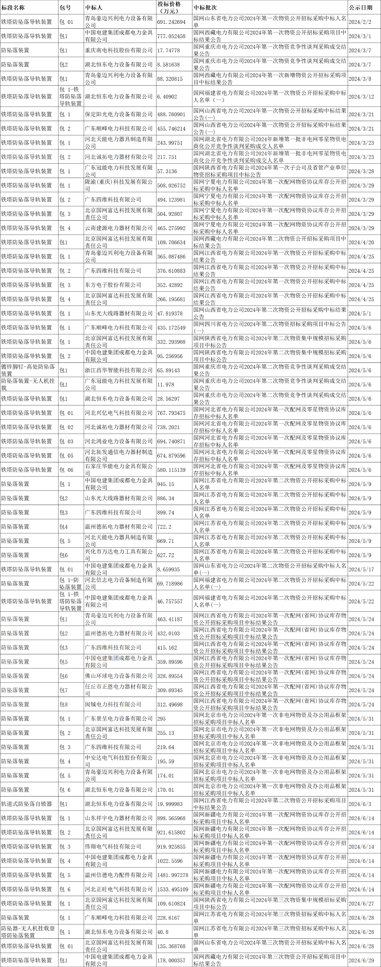 太阳成(tyc122cc-VIP认证集团)-Official Platform