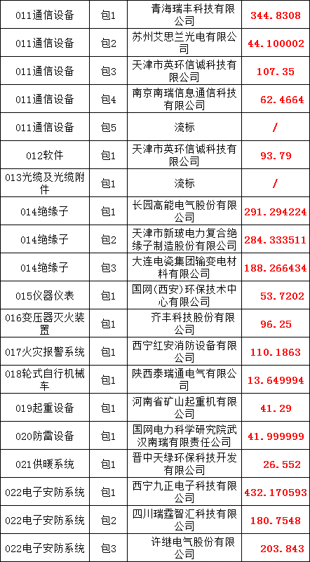 太阳成(tyc122cc-VIP认证集团)-Official Platform
