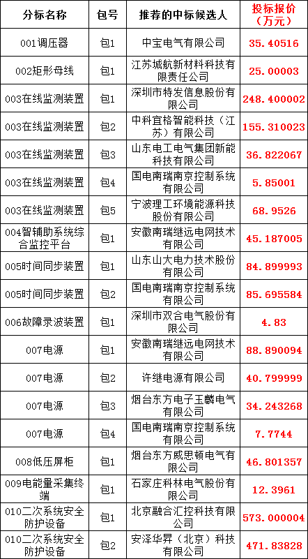 太阳成(tyc122cc-VIP认证集团)-Official Platform