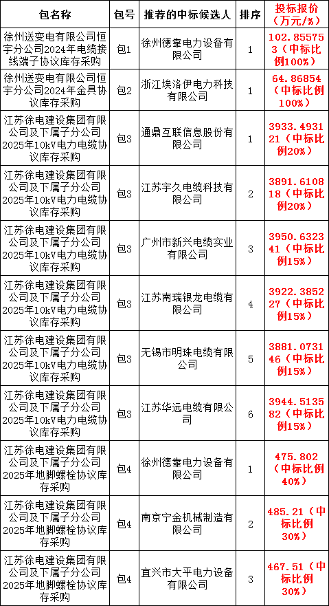 47ab682a8ff0f47d5a07b5652b4c55ee 太阳成(tyc122cc-VIP认证集团)-Official Platform