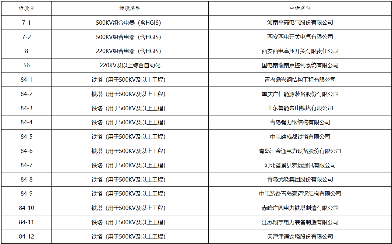 太阳成(tyc122cc-VIP认证集团)-Official Platform