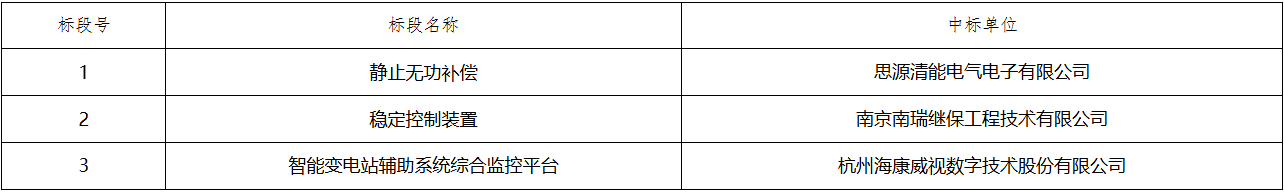 太阳成(tyc122cc-VIP认证集团)-Official Platform