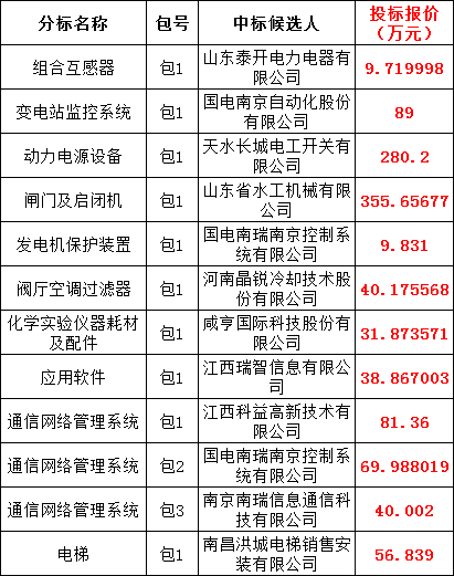 太阳成(tyc122cc-VIP认证集团)-Official Platform