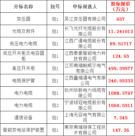 de97b46d8d8dd3e62f14a25e95fde2b1 太阳成(tyc122cc-VIP认证集团)-Official Platform