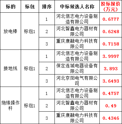 太阳成(tyc122cc-VIP认证集团)-Official Platform