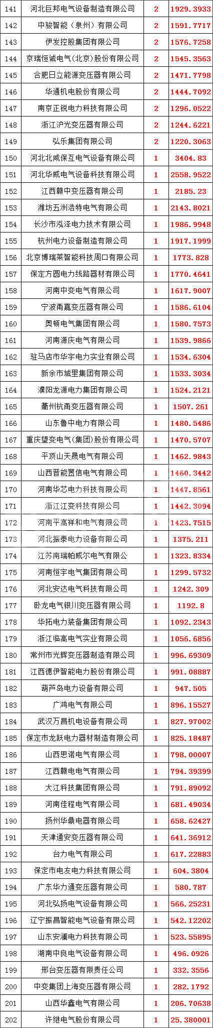 太阳成(tyc122cc-VIP认证集团)-Official Platform