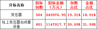 太阳成(tyc122cc-VIP认证集团)-Official Platform