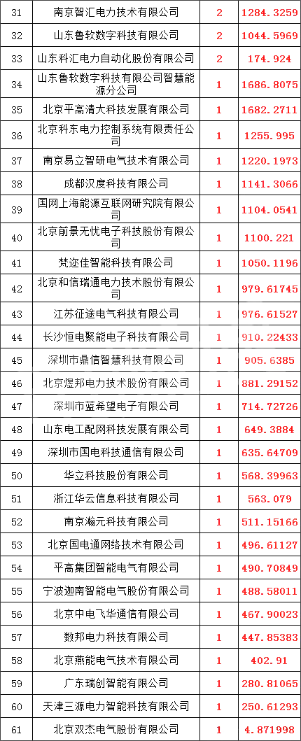 太阳成(tyc122cc-VIP认证集团)-Official Platform