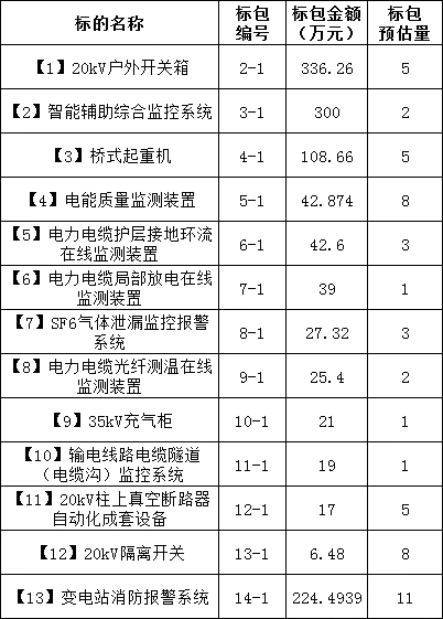 太阳成(tyc122cc-VIP认证集团)-Official Platform