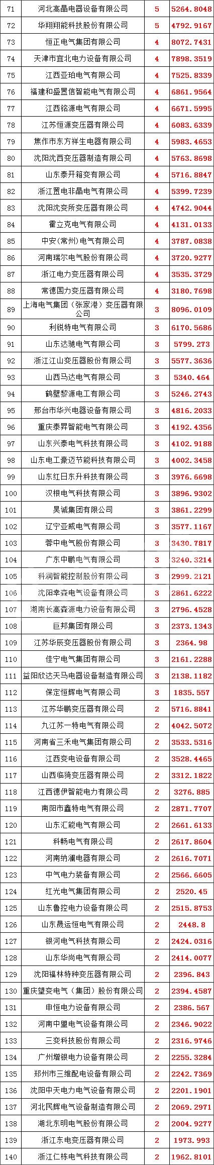 太阳成(tyc122cc-VIP认证集团)-Official Platform