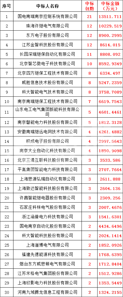 太阳成(tyc122cc-VIP认证集团)-Official Platform
