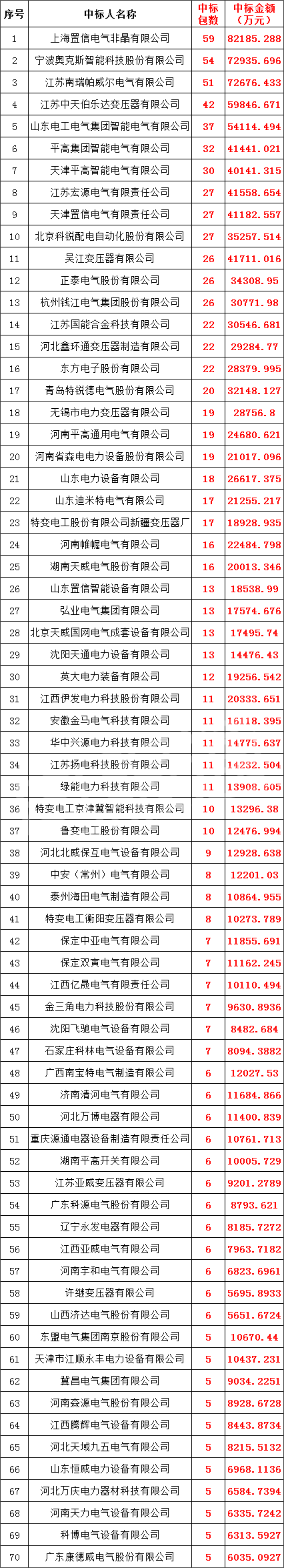 太阳成(tyc122cc-VIP认证集团)-Official Platform