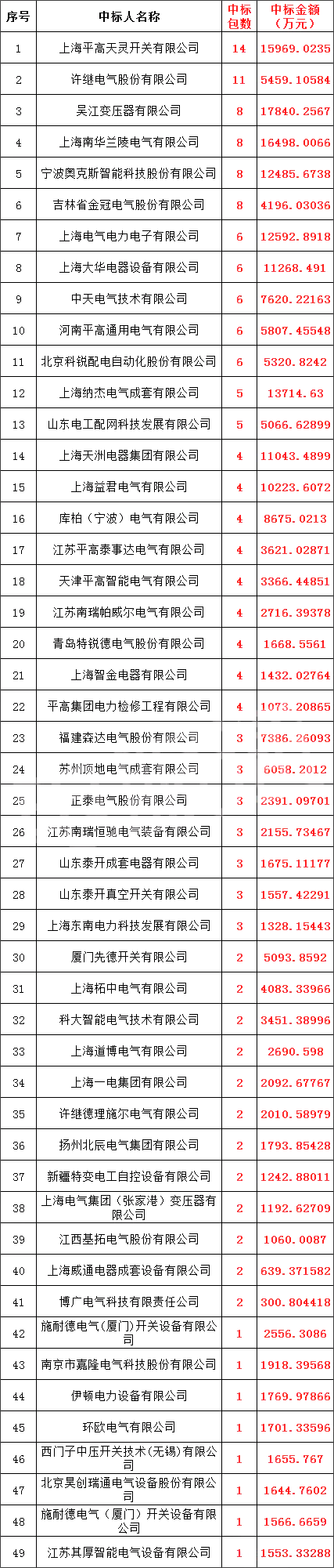 太阳成(tyc122cc-VIP认证集团)-Official Platform