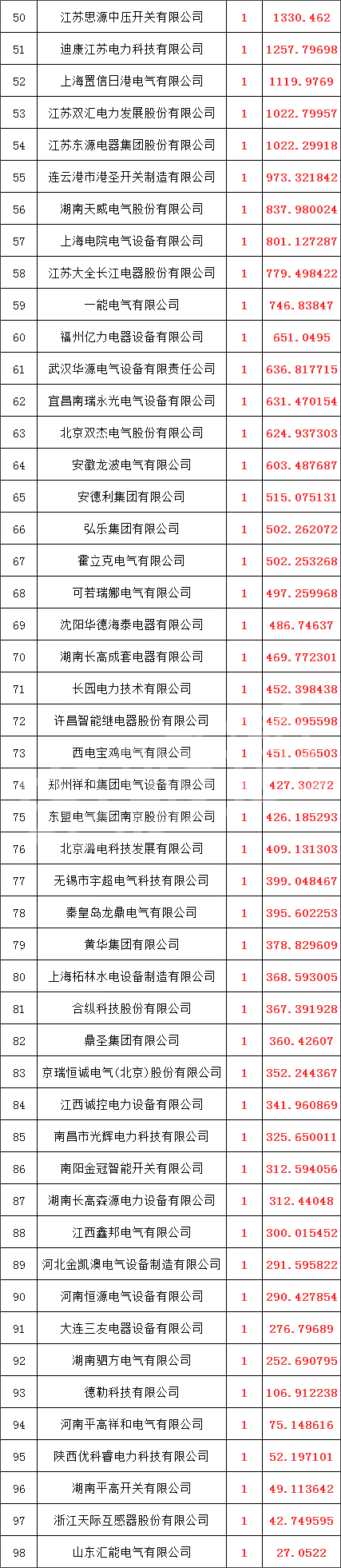 太阳成(tyc122cc-VIP认证集团)-Official Platform