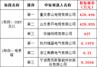 太阳成(tyc122cc-VIP认证集团)-Official Platform