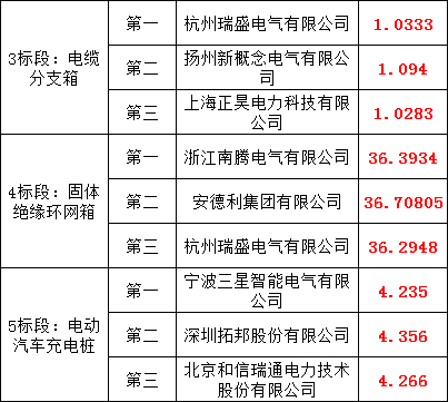 太阳成(tyc122cc-VIP认证集团)-Official Platform
