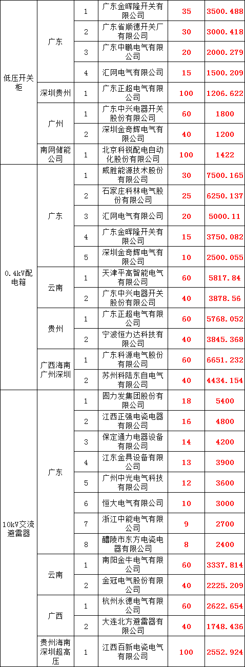 太阳成(tyc122cc-VIP认证集团)-Official Platform