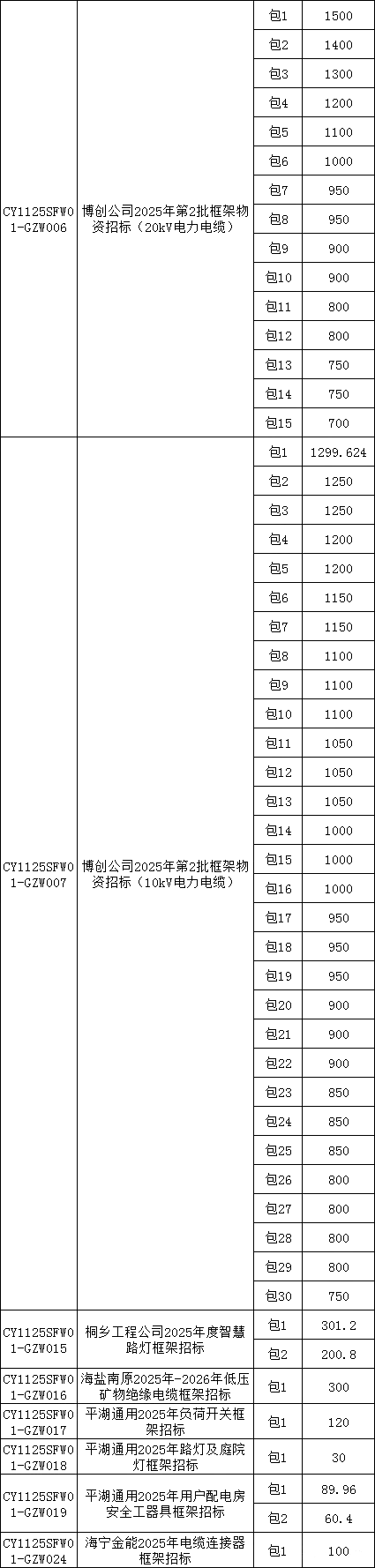 太阳成(tyc122cc-VIP认证集团)-Official Platform