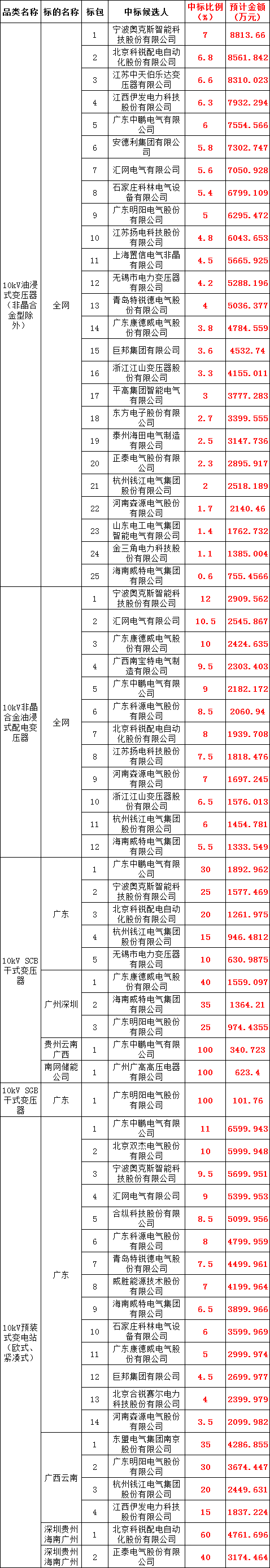太阳成(tyc122cc-VIP认证集团)-Official Platform