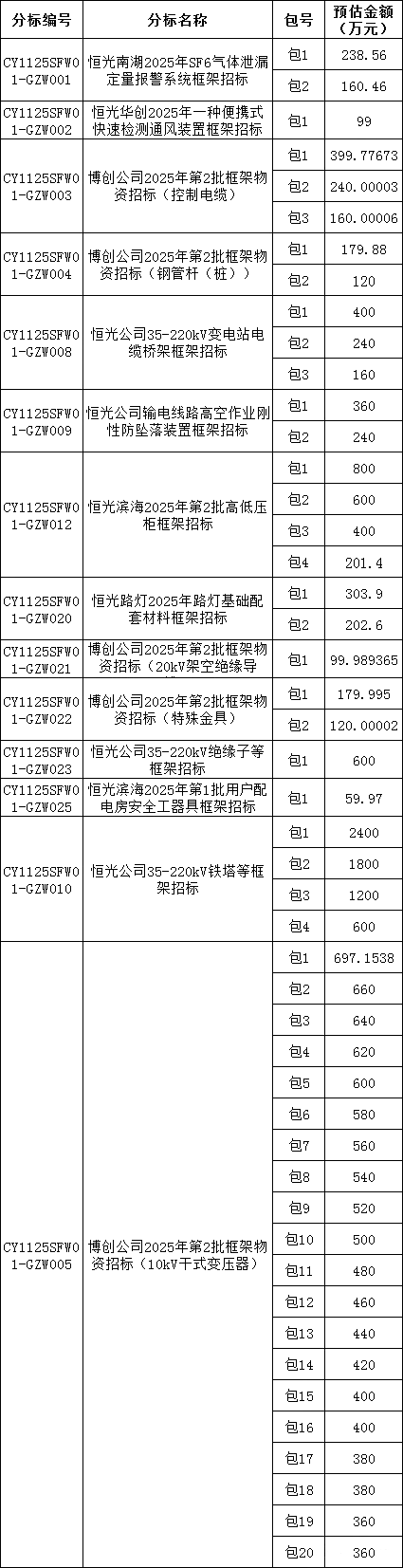 太阳成(tyc122cc-VIP认证集团)-Official Platform