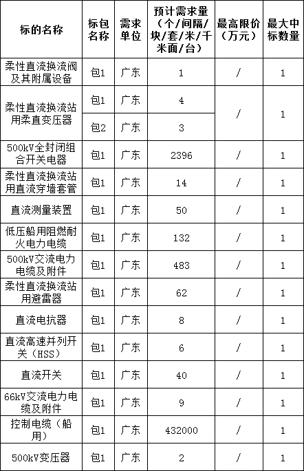太阳成(tyc122cc-VIP认证集团)-Official Platform