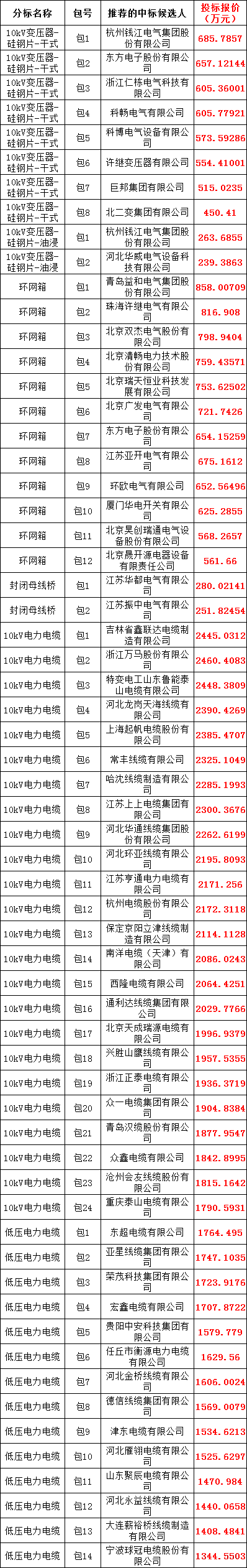 太阳成(tyc122cc-VIP认证集团)-Official Platform