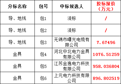 f4a8e9e7f15fbfa6fdf71e7af24b5e22 太阳成(tyc122cc-VIP认证集团)-Official Platform