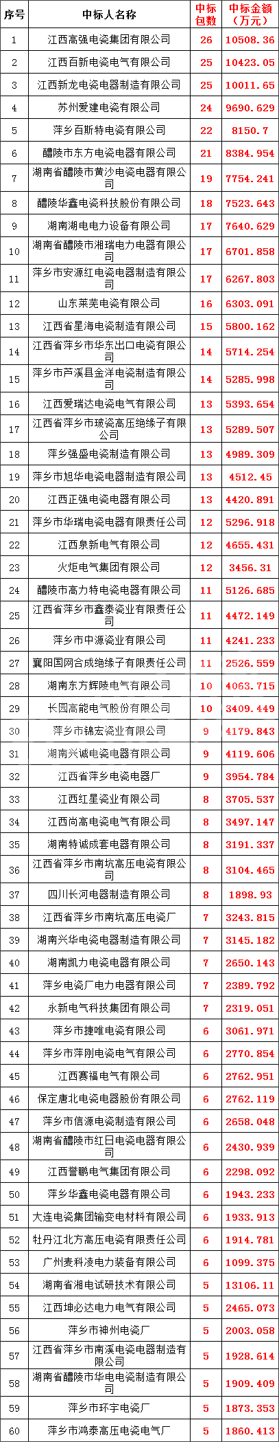 5666cb4e8400cde59a5b88e3ad45b930 太阳成(tyc122cc-VIP认证集团)-Official Platform