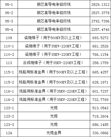 太阳成(tyc122cc-VIP认证集团)-Official Platform
