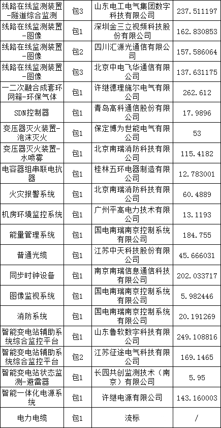 太阳成(tyc122cc-VIP认证集团)-Official Platform