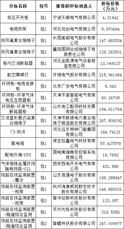 太阳成(tyc122cc-VIP认证集团)-Official Platform