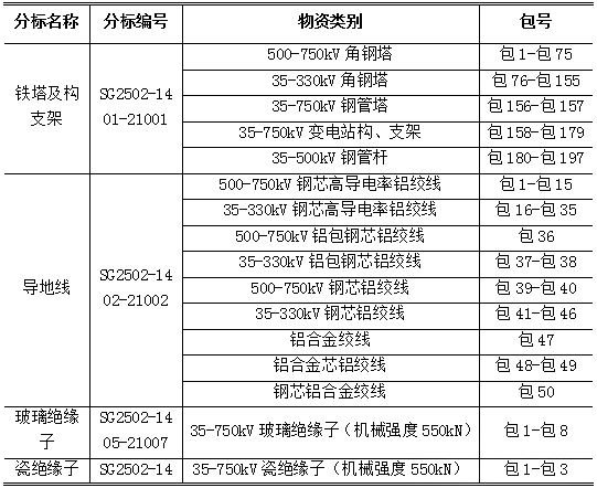 太阳成(tyc122cc-VIP认证集团)-Official Platform