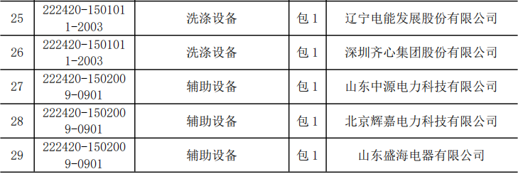 太阳成(tyc122cc-VIP认证集团)-Official Platform