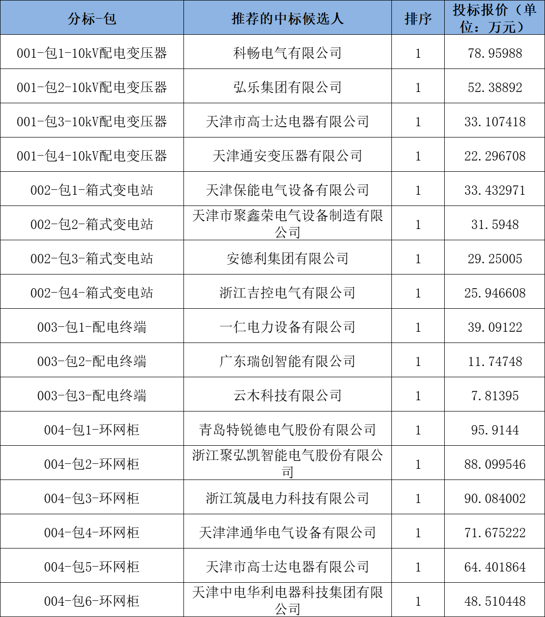 太阳成(tyc122cc-VIP认证集团)-Official Platform