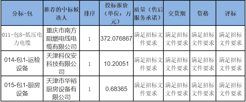 太阳成(tyc122cc-VIP认证集团)-Official Platform