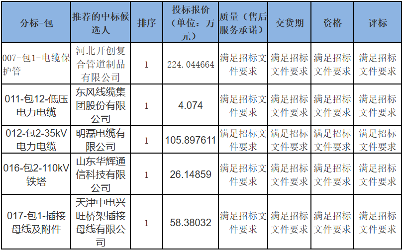 太阳成(tyc122cc-VIP认证集团)-Official Platform