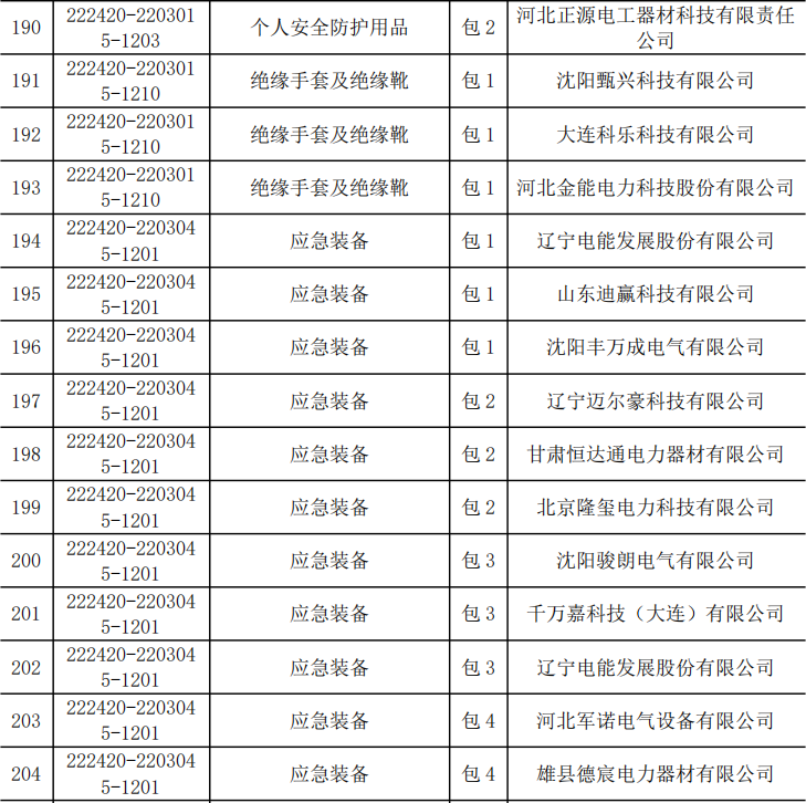 太阳成(tyc122cc-VIP认证集团)-Official Platform