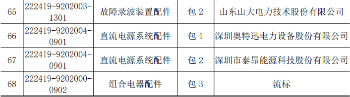 太阳成(tyc122cc-VIP认证集团)-Official Platform