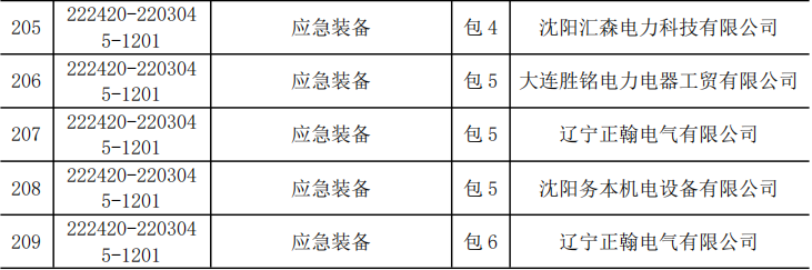 太阳成(tyc122cc-VIP认证集团)-Official Platform