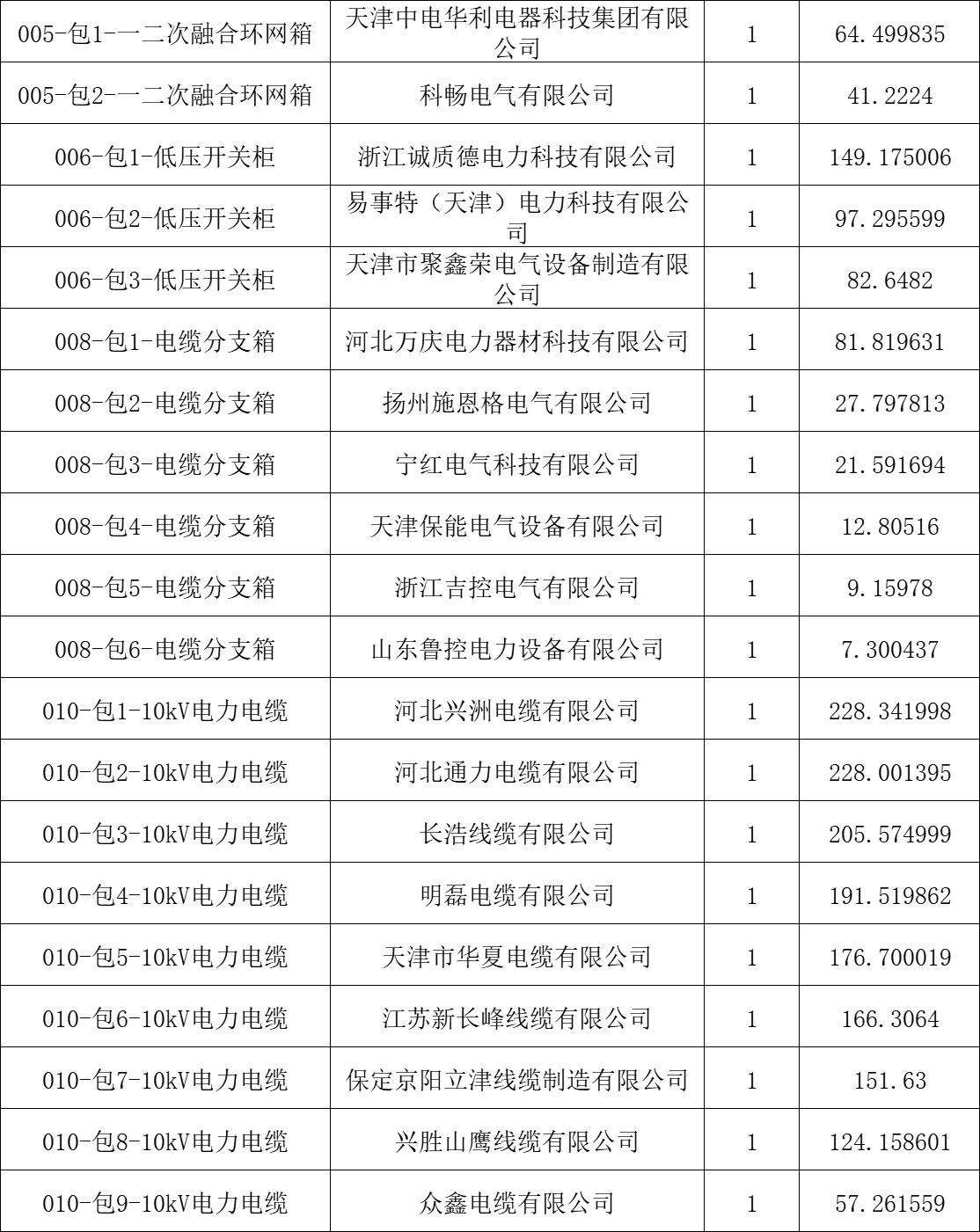 太阳成(tyc122cc-VIP认证集团)-Official Platform