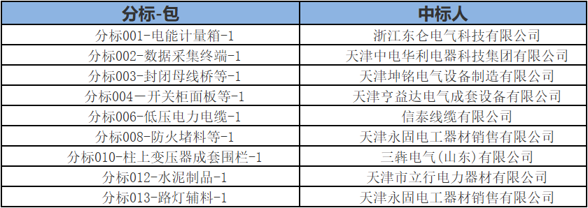 太阳成(tyc122cc-VIP认证集团)-Official Platform