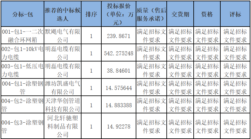 太阳成(tyc122cc-VIP认证集团)-Official Platform