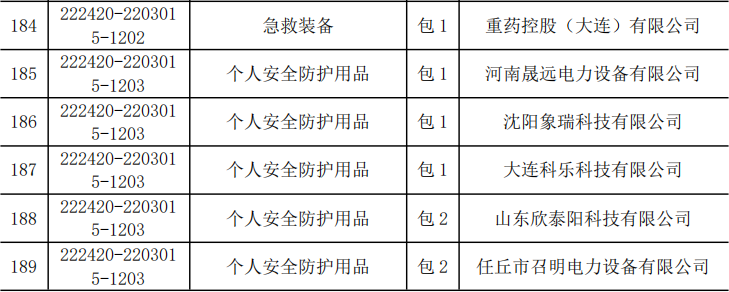 太阳成(tyc122cc-VIP认证集团)-Official Platform