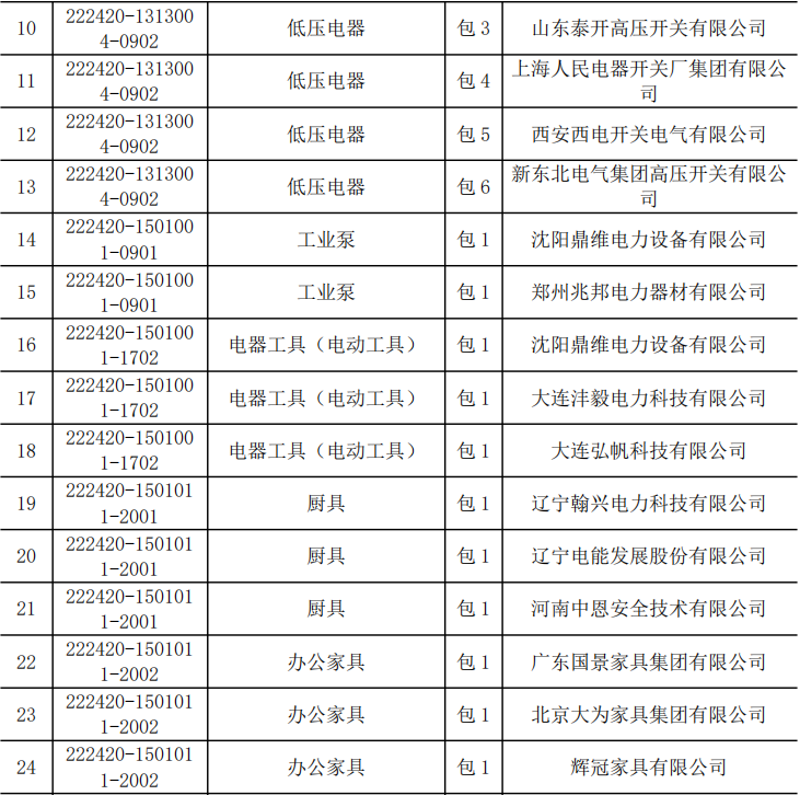 太阳成(tyc122cc-VIP认证集团)-Official Platform