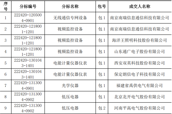 太阳成(tyc122cc-VIP认证集团)-Official Platform