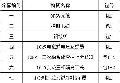 太阳成(tyc122cc-VIP认证集团)-Official Platform